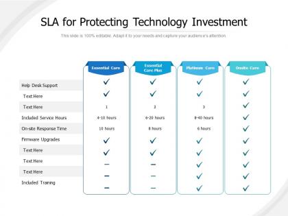 Sla for protecting technology investment