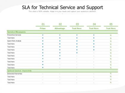 Sla for technical service and support
