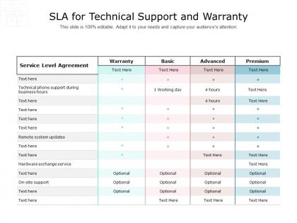 Sla for technical support and warranty