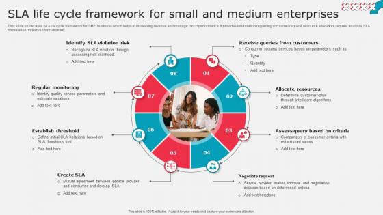 Sla Life Cycle Framework For Small And Medium Enterprises