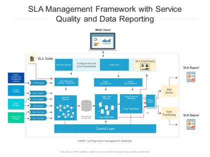 Sla management framework with service quality and data reporting