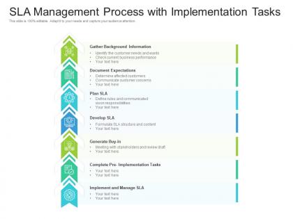 Sla management process with implementation tasks