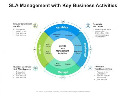 Sla management with key business activities