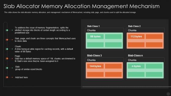 Slab allocator memory allocation management mechanism ppt powerpoint summary