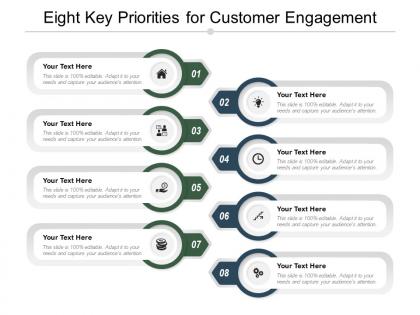 Eight key priorities for customer engagement
