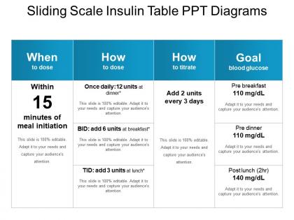 Sliding scale insulin table ppt diagrams