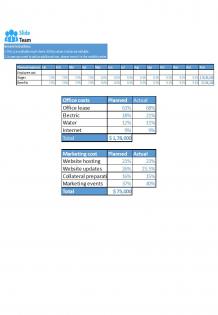 Small Business Budget Excel Spreadsheet Worksheet Xlcsv Xl Bundle