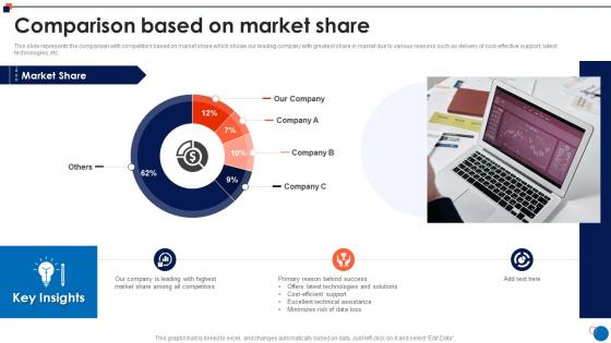 Small Business Company Profile Comparison Based On Market Share