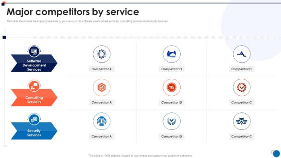 Small Business Company Profile Major Competitors By Service