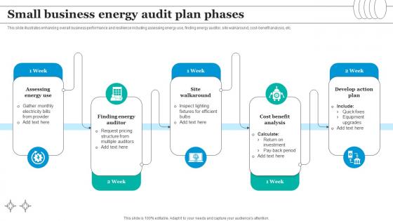 Small Business Energy Audit Plan Phases