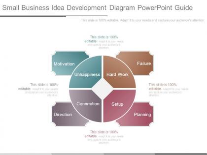 Small business idea development diagram powerpoint guide