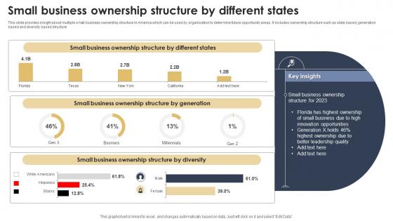 Small Business Ownership Structure By Different States