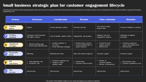 Small Business Strategic Plan For Customer Engagement Lifecycle