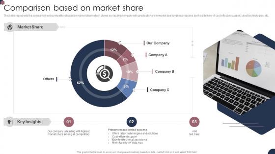 Small Enterprise Company Profile Comparison Based On Market Share