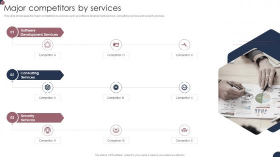 Small Enterprise Company Profile Major Competitors By Services