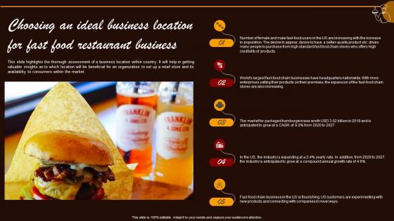 Small Fast Food Business Plan Choosing An Ideal Business Location For Fast Food Restaurant BP SS