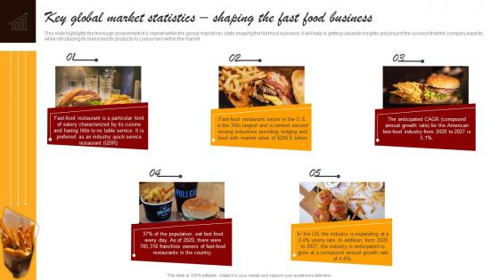Small Fast Food Business Plan Key Global Market Statistics Shaping The Fast Food Business BP SS