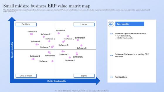 Small Midsize Business ERP Value Matrix Map
