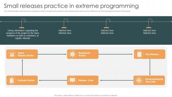 Small Releases Practice In Extreme Programming XP Ppt Ideas Design Inspiration