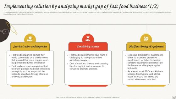 Small Restaurant Business Implementing Solution By Analyzing Market Gap Of Fast Food BP SS