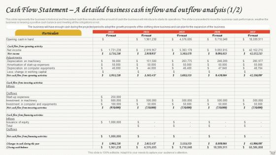 Small Restaurant Business Plan Cash Flow Statement A Detailed Business Cash Inflow And Outflow BP SS