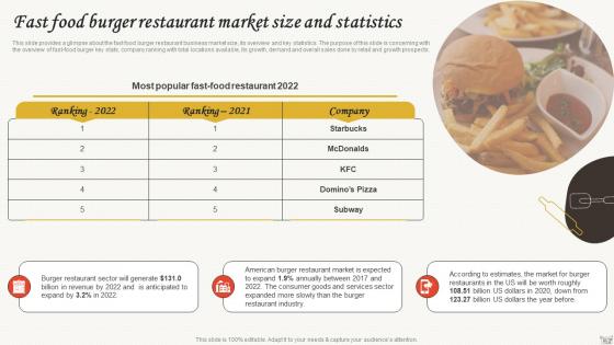 Small Restaurant Business Plan Fast Food Burger Restaurant Market Size And Statistics BP SS
