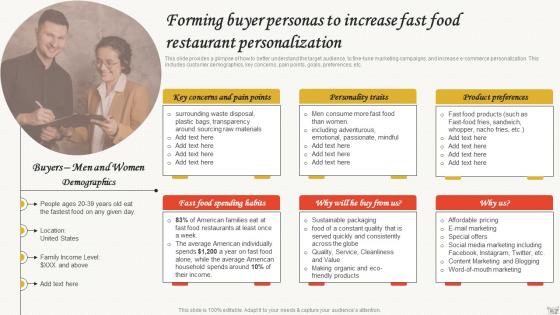 Small Restaurant Business Plan Forming Buyer Personas To Increase Fast Food Restaurant BP SS
