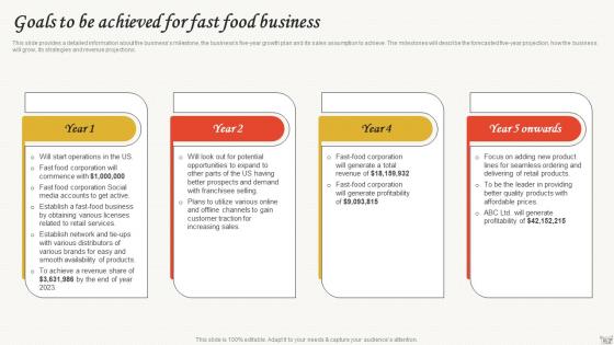 Small Restaurant Business Plan Goals To Be Achieved For Fast Food Business BP SS