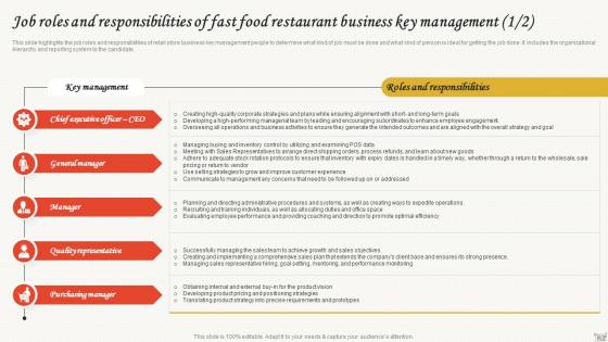 Small Restaurant Business Plan Job Roles And Responsibilities Of Fast Food Restaurant Business BP SS