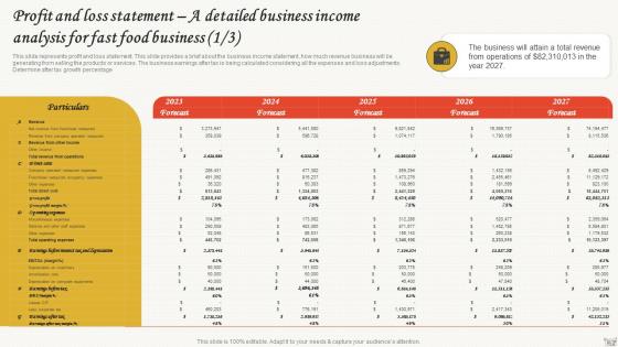 Small Restaurant Business Plan Profit And Loss Statement A Detailed Business Income Analysis BP SS