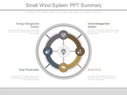 Small wind system ppt summary