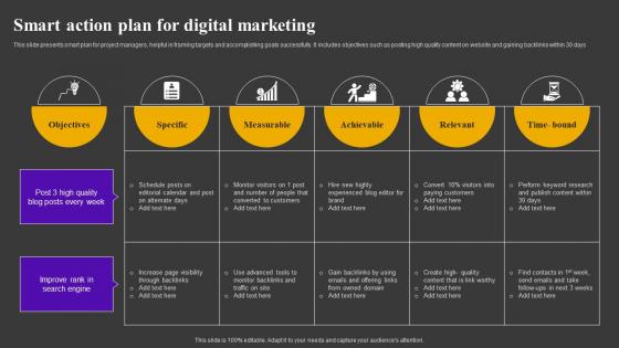Smart Action Plan For Digital Marketing