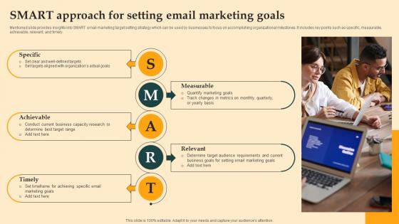 SMART Approach For Setting Email Digital Email Plan Adoption For Brand Promotion