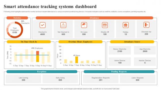 Smart Attendance Tracking Systems Dashboard Asset Tracking And Management IoT SS