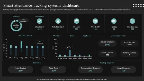Smart Attendance Tracking Systems Dashboard Iot In Education To Transform IoT SS