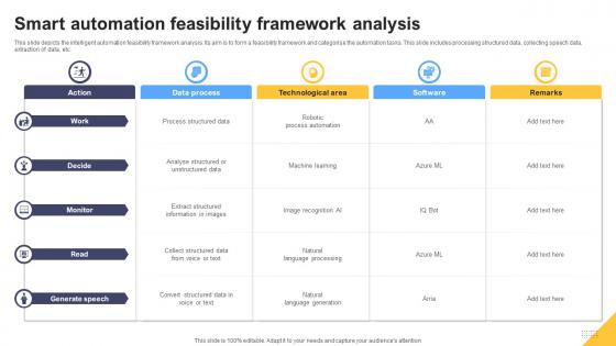 Smart Automation Feasibility Framework Analysis