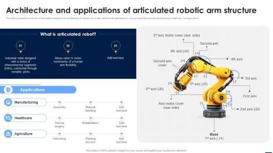 Smart Automation Robotics Architecture And Applications Of Articulated Robotic Arm Structure RB SS