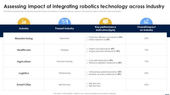 Smart Automation Robotics Assessing Impact Of Integrating Robotics Technology Across Industry RB SS