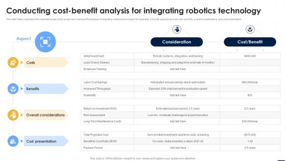 Smart Automation Robotics Conducting Cost Benefit Analysis For Integrating Robotics Technology RB SS
