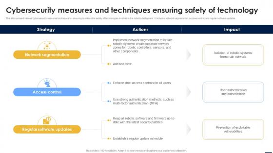 Smart Automation Robotics Cybersecurity Measures And Techniques Ensuring Safety RB SS