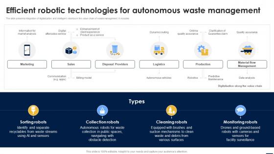 Smart Automation Robotics Efficient Robotic Technologies For Autonomous Waste Management RB SS
