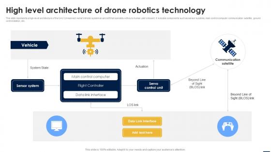 Smart Automation Robotics High Level Architecture Of Drone Robotics Technology RB SS