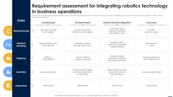 Smart Automation Robotics Requirement Assessment For Integrating Robotics Technology RB SS