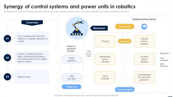 Smart Automation Robotics Synergy Of Control Systems And Power Units In Robotics RB SS