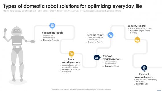 Smart Automation Robotics Types Of Domestic Robot Solutions For Optimizing Everyday Life RB SS