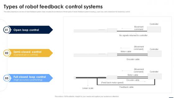 Smart Automation Robotics Types Of Robot Feedback Control Systems RB SS