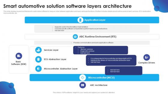 Smart Automotive Solution Software Layers Architecture