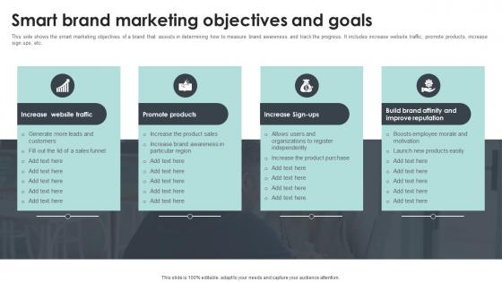 Smart Brand Marketing Objectives And Goals