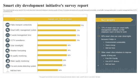 Smart City Development Initiatives Survey Report