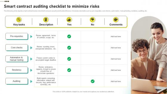 Smart Contract Auditing Checklist To Investors Initial Coin Offerings BCT SS V